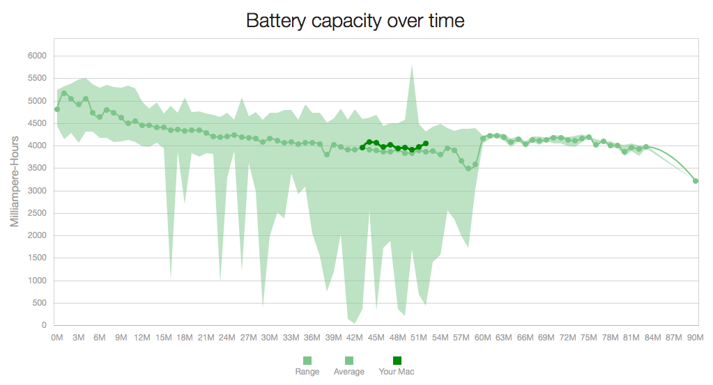 coconutbattery el capitan