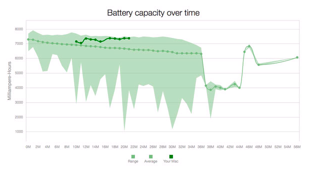 coconutbattery macbook air dynapack