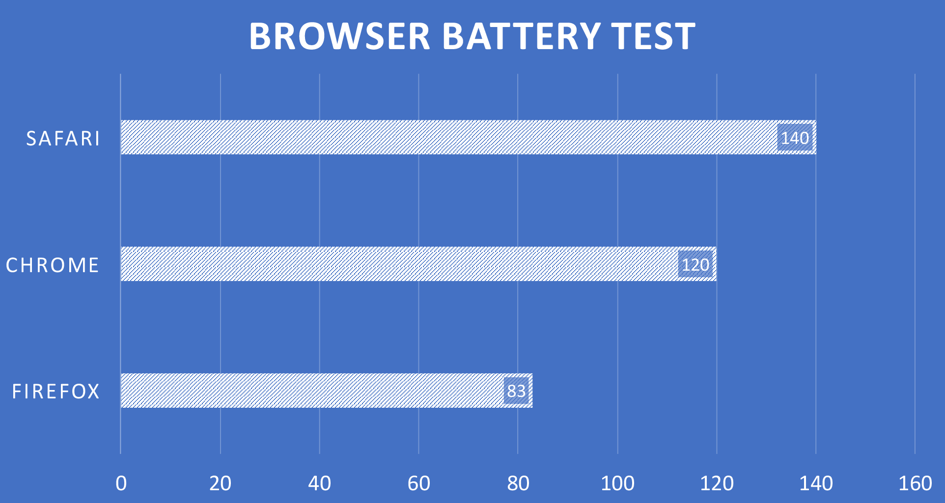 battery-graph